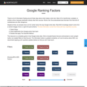 Google Ranking Factors